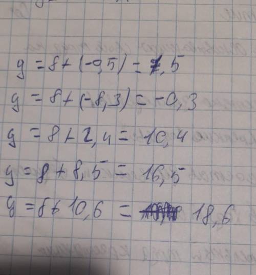 Используя формулу y=8+x заполни пять клеток таблицы