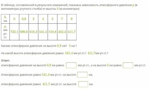 В таблице, составленной в результате измерений, показана зависимость атмосферного давления p (в милл