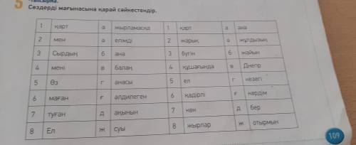 Днепрді, Жазса Пушкин Еділді, Неге маған жырламасқа ырда туған елімді?! Көріп көзбен ел жайын. Жасар