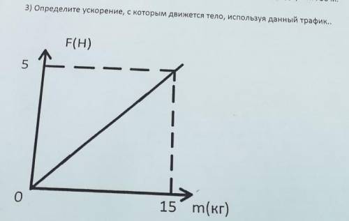 Определите ускорение, с которым движется тело, используя данный трафик...