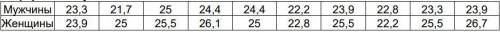 Мат. статистика: В лаборатории, изучающей воздействие окружающей среды на человека, были исследованы
