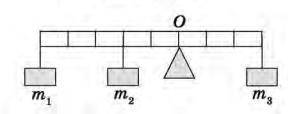 Знайдіть масу тіла m1, якщо маса тіла m2 =14кг, а m3=8кг , Довжина 1 поділки 1м.