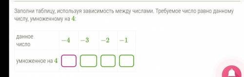 Заполни таблицу, используя зависимость между числами. Требуемое число равно данному числу, умноженно