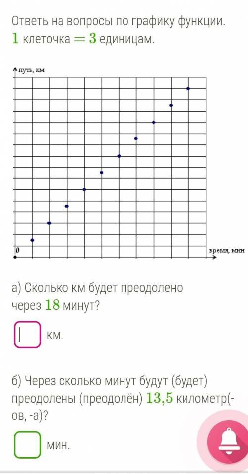 ответь на вопросы по графику функции. 1 клеточка = 3 единицам. ￼ a) Сколько км будет преодолено чере