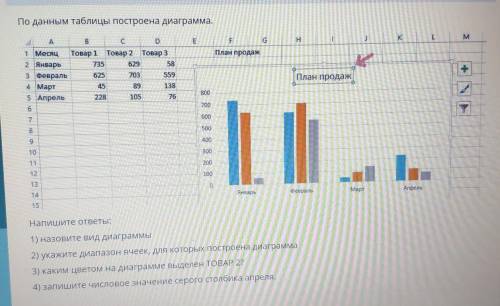 По данным таблицы построена диаграмма. E F G н < План продаж А B c D 1 Месяц Товар 1 Товар 2 Това