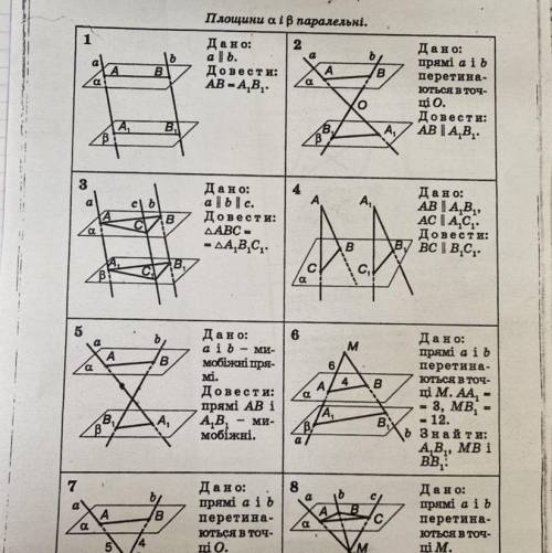 Властивості паралельних площин площина альфа і бета паралельні