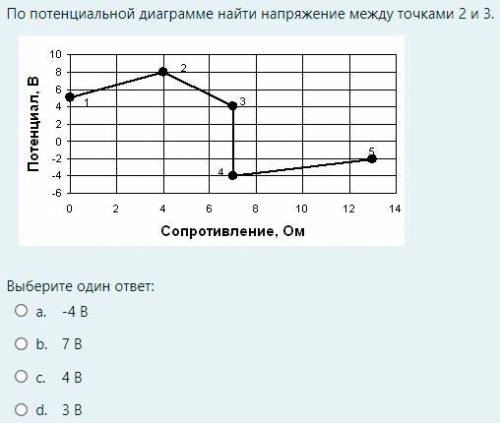 По потенциальной диаграмме найти напряжение между точками 2 и 3