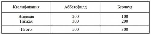 Администрация компании «Nemesis Company», осуществляя рационализаторскую программу корпорации, приня