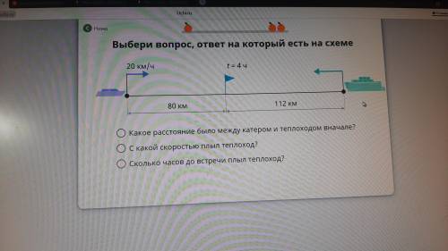 Выбери вопрос ответ на который есть на схеме.