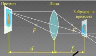 Розгляньте рисунок. Проаналізуйте формулу тонкої лінзи, подумайте, які вимірювання вам слід зробити,