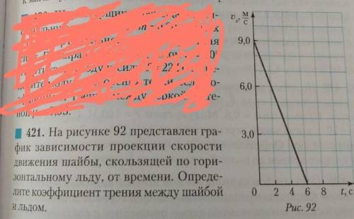 на рисунке 92 представлен график зависимости проекции скорости движения шайбы, скользящий по горизон