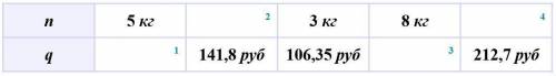 За n кг печенья заплатили q руб. По таблице найдите стоимость одного кг печенья и посчитайте значени