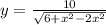 y = \frac{10}{ \sqrt{6 + {x}^{2} - 2 {x}^{2} } }