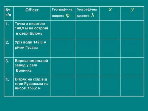 1. Розкажіть, як за топографічною картою визначають географічні координа- ти. 2. Поясніть на конкрет