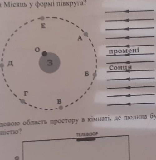 при якому положенні місяця на навколоземній орбіт ігач шо перебуває у точці О на землі, буде бачити