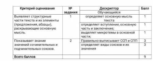 СОР 2 по русскому языку за 2 четверть 7 КЛАСС Времена года это четыре удельных сезокаждый непошторим