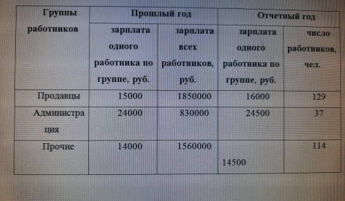 В таблице отражены сведения об оплате труда работников потребительского общества за два года. Опреде