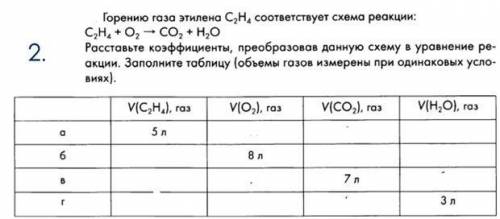 задание указано в файле.