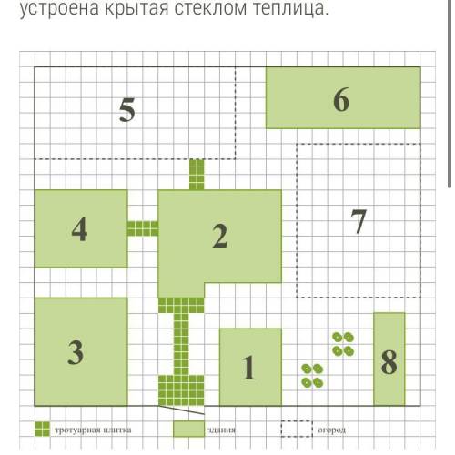 Рассмотри план, прочти описание, введи в поле для ответа цифры, обозначающие следующие объекты: дом,