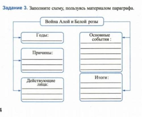 Заполните схему, пользуясь материалом параграфа