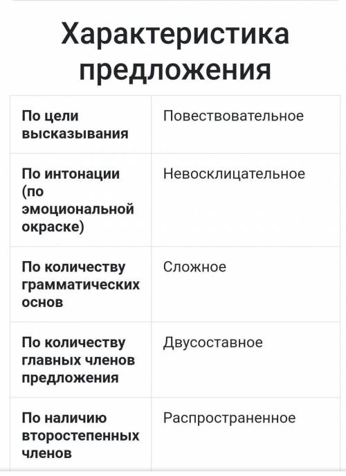 синтаксический разбор предложения Аркадий глядел, глядел, и, понемногу ослабевая, исчезли его размыш