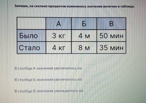 Запиши, на сколько процентов изменилось значение величин в таблице.