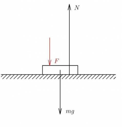 На тело массой 2кг, покоящееся на горизонтальной поверхности, действует вниз внешняя сила 30Н(отмече