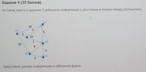 Задание 4 ( ). На схему квеста к заданию 3 добавлена информация о расстоянии в метрах между экспонат