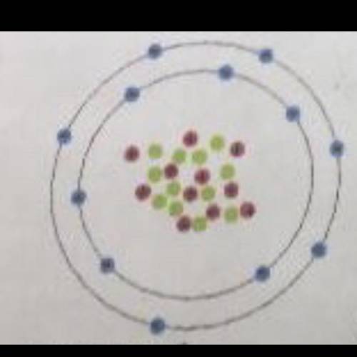 По данному рисунку ответьте на следующие вопросы: 1. Какой атом изображён на рисунке? 2. Какой заряд
