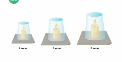 На рисунке показано горение трех свечей под стаканами. Определи, какие утверждения верны для этих тр