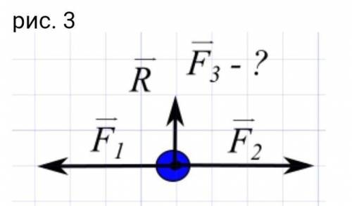 На тело действуют 3 силы. На рис. 3 изображены 2 из них, и равнодействующая всех трех. Определите ве
