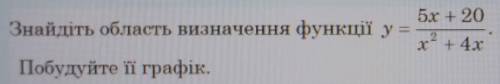 5х + 20 Знайдіть область визначення функції у = 5x+20/x^2+4x Побудуйте її графік.