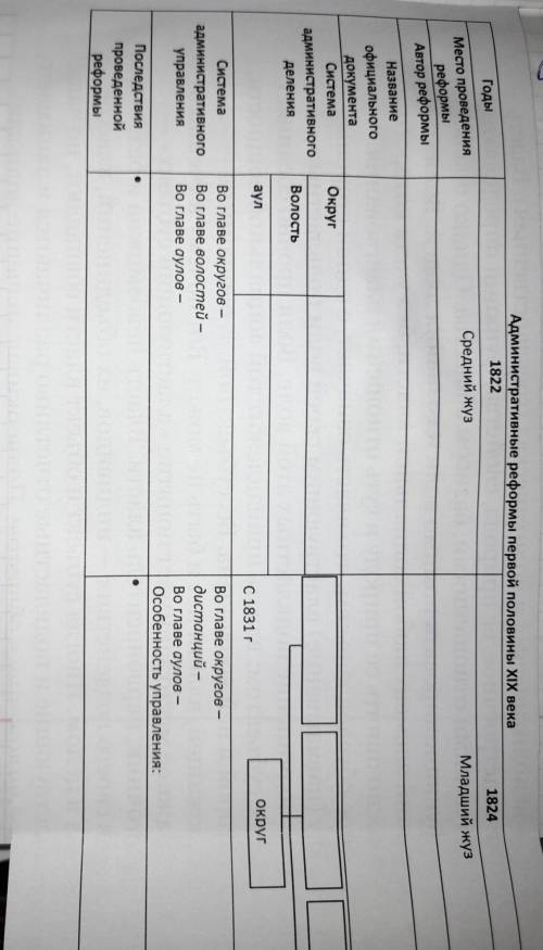 дою Годы Место проведения реформы Автор реформы Административные реформы первой половины XIX века 18