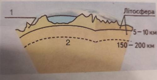 6. Назви позначені на рисунку цифрами 1 і 2 шари внутрішньої будови Землі.