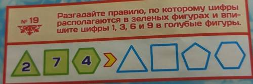 правило по которому цифры располагаются зеленые фигурах и впишите цифры 1 3 6 и 9 в голубые фигуры