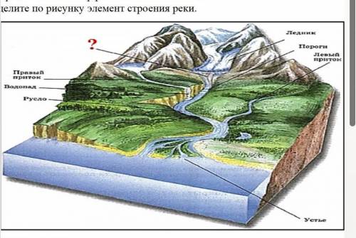 Элемент строения реки: (b) Объясните, как образуется данный элемент реки. (c) Объясните, как образу