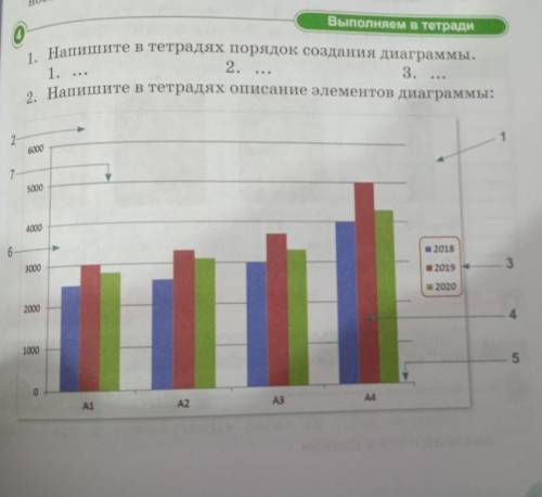 Выполняем в тетради 1. Напишите в тетрадях порядок создания диаграммы. 2. 3. ... 2. Напишите в тетра