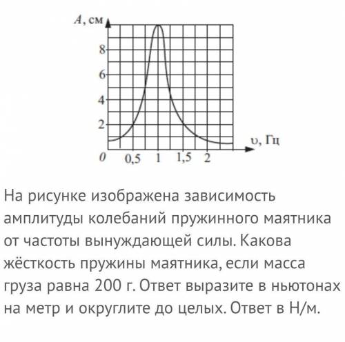 На рисунке изображена зависимость амплитуды колебаний пружинного маятника от частоты вынуждающей сил