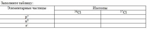 4. Заполните таблицу: Элементарные частицы Изотопы 36Cl 37Cl p+ n0 e-