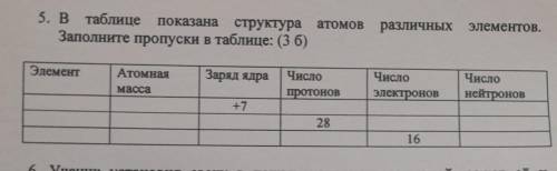 Различных элементов. 5. в таблице показана структура структура атомов Заполните пропуски в таблице: