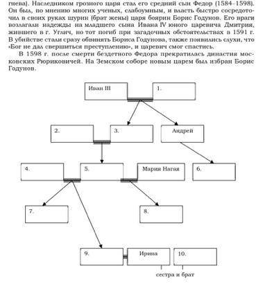 Династический кризис конца XVI