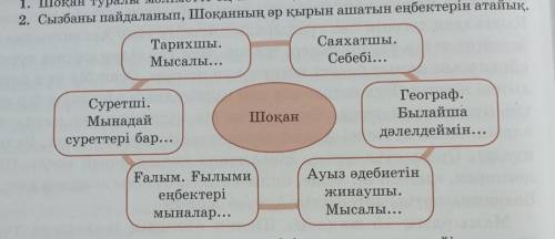 беремін 2. Сызбаны пайдаланып , Шоқанның әр қырын ашатын еңбектерін атайық . ШоқанСаяхатшы . Себебі