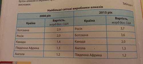 Алмазовидобувна промисловість належить до стратегічних і водночас унікальних напрямів виробничої спа