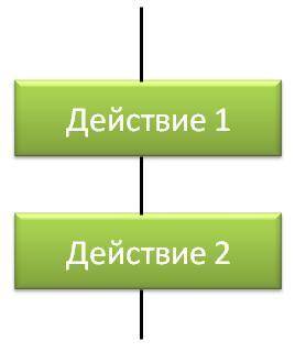 На какой изображении изображено повторение???