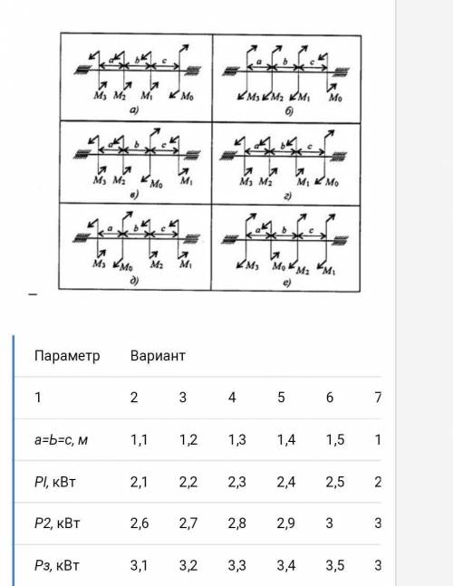 При расчете использовать следующие данные: вал вращается с угловой скоростью 25 рад/с; материал вала