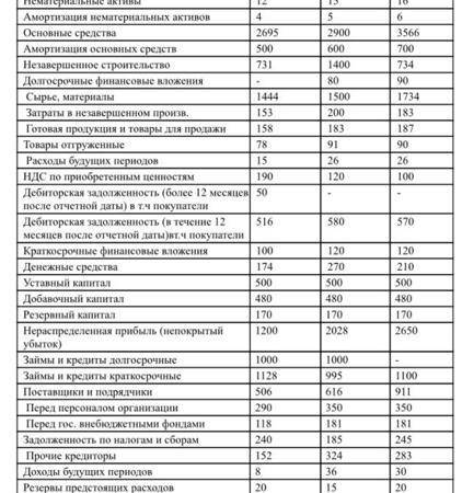 В какой строке баланса отображаются данные счета?