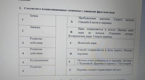 1.      Соотнесите композиционные элементы с данными фрагментами.   Зачин 1   Пробуждение    царевны