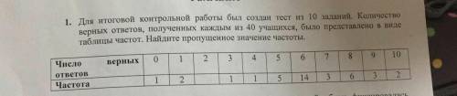 для итоговой контрольной работы был создан тест из 10 заданий. Количество верных ответо полученных к