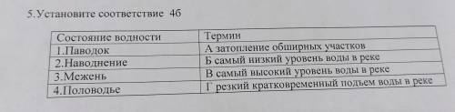 5. Установите соответствие. Состояние водности 1.Паводок 2.Наводнение 3.Межень 4.Половодье Термин А