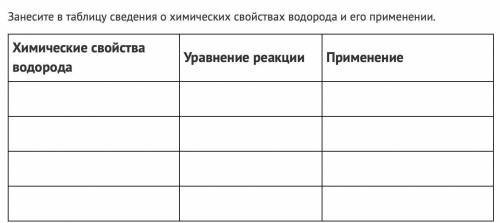 Занесите в таблицу сведения о химических свойствах водорода и его применении. (четыре варианта)